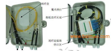 ftth 拉锥光分路器 光分路箱,ftth 拉锥光分路器 光分路箱生产厂家,ftth 拉锥光分路器 光分路箱价格